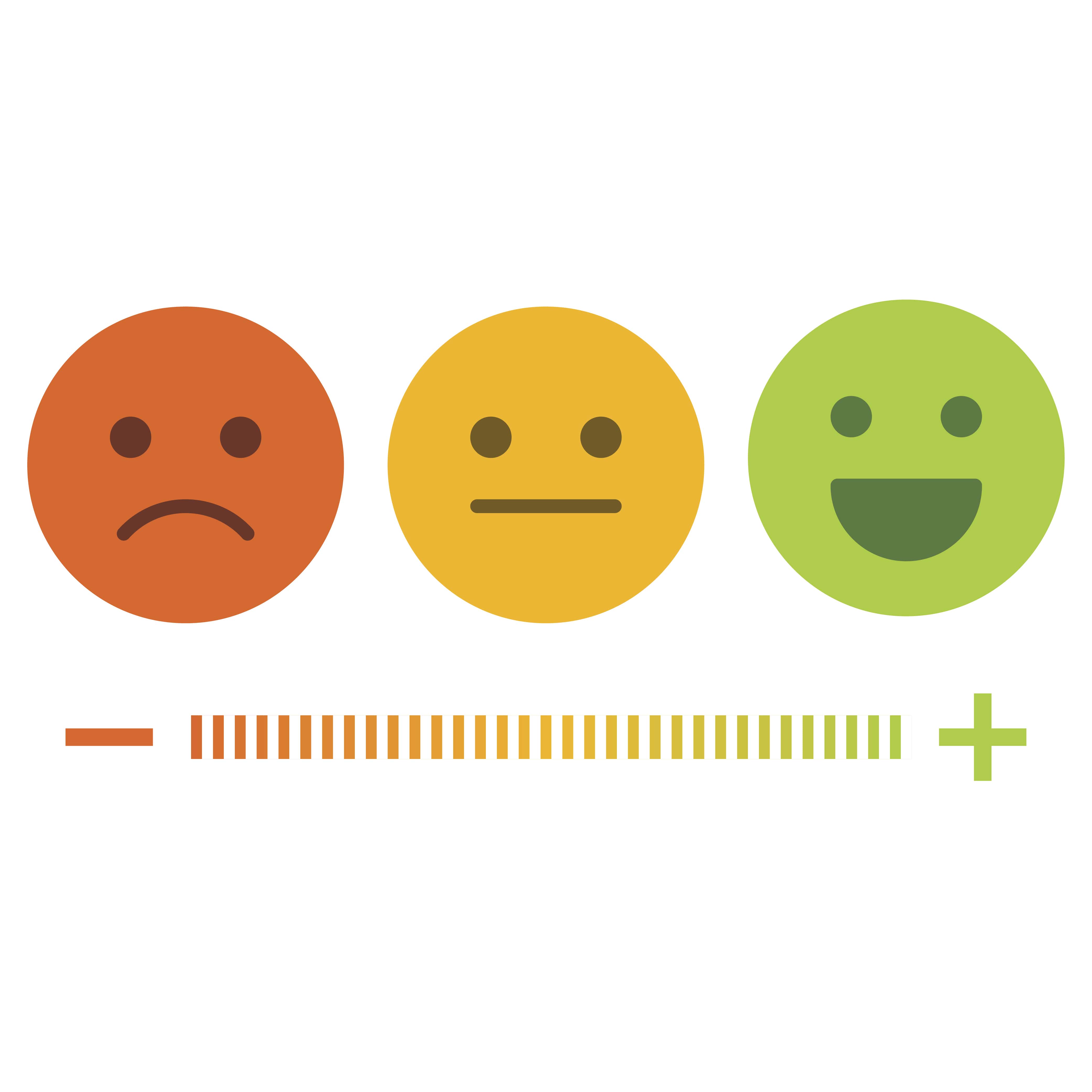 Smiley faces showing three emotions: happy, content & sad