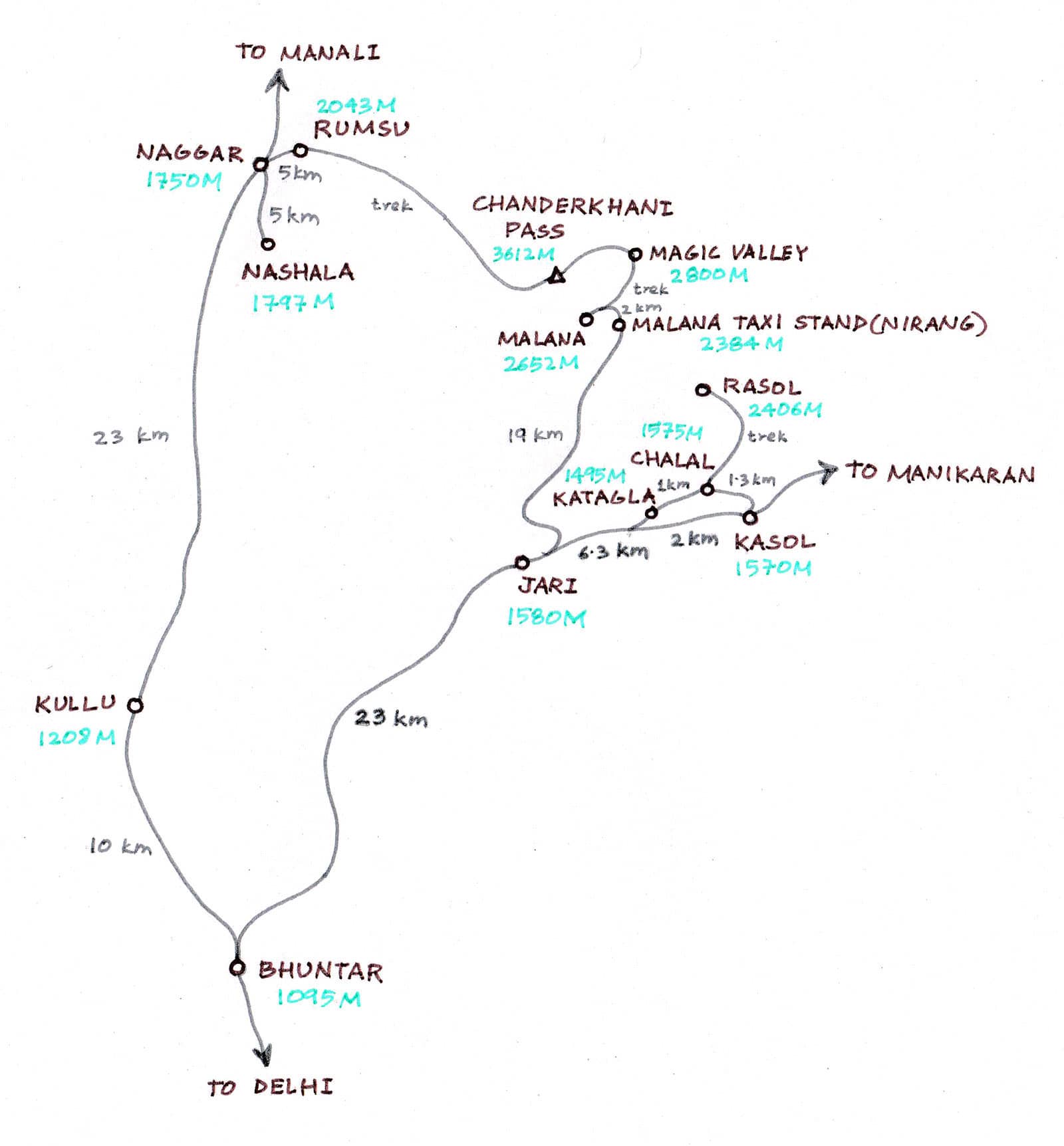 Settlements studied during field visits in Himachal Pradesh