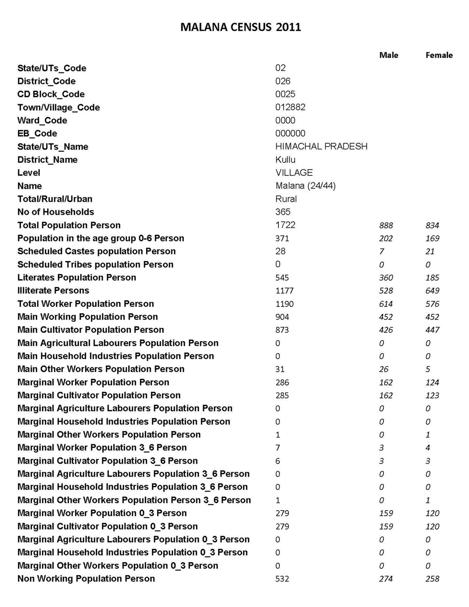 Census of India report